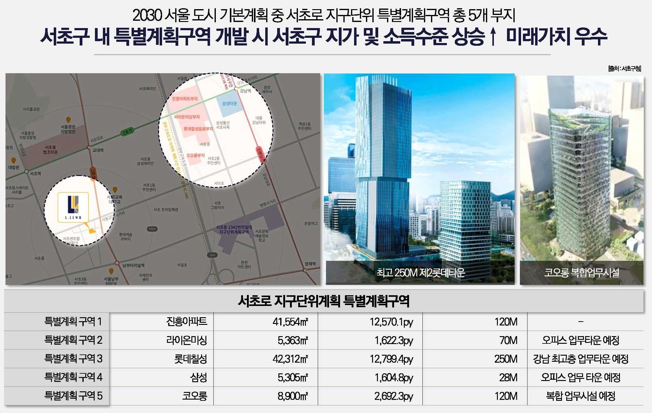 엘루크 서초 입지환경.jpg